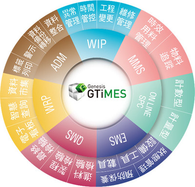 晉泰科技 深耕人工智能基礎軟件開發，賦能未來智能新紀元